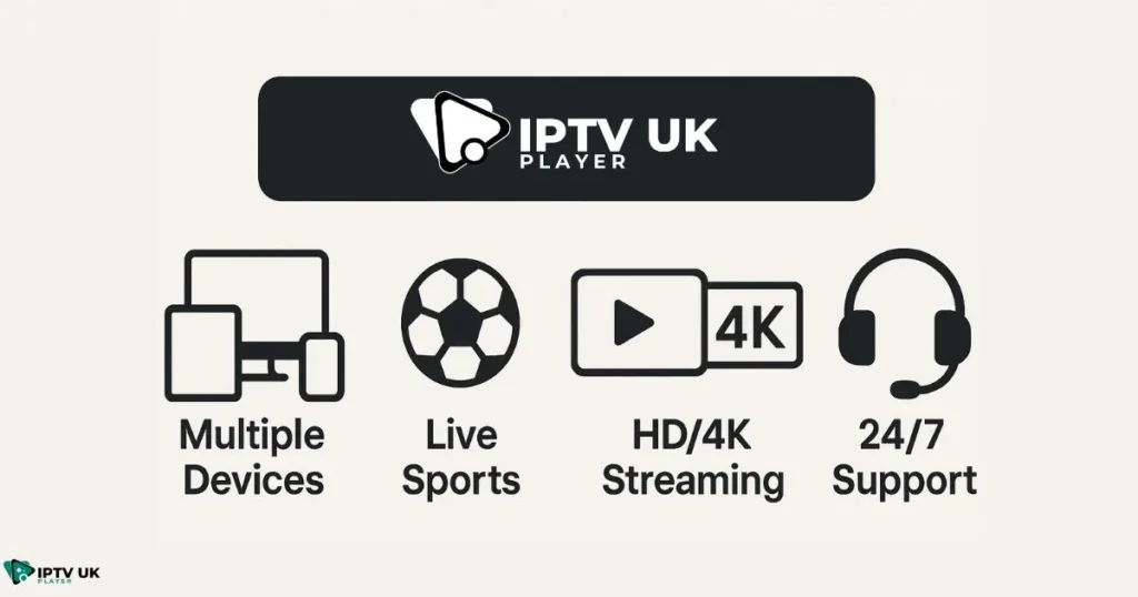 Visual breakdown of features from the Best IPTV Provider UK, IPTV UK Player