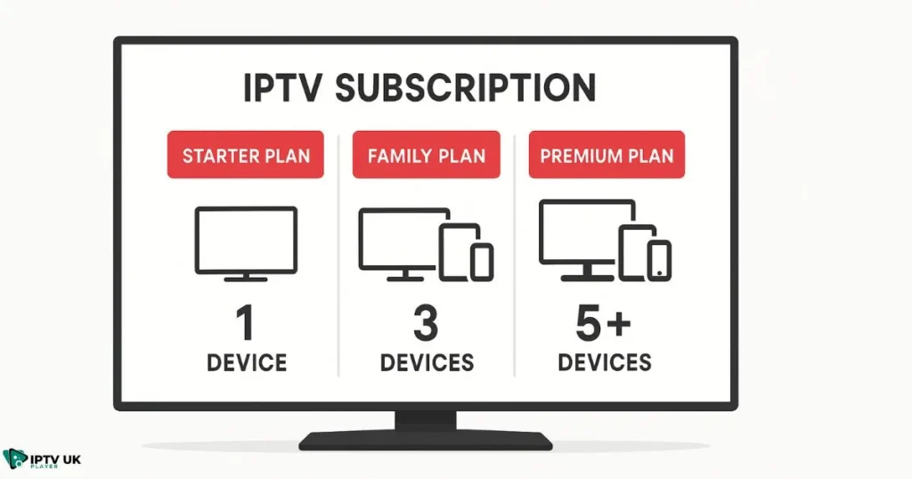 Comparison of Polonia IPTV subscription plans available in the UK.