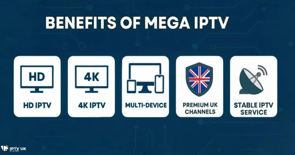 Key benefits of mega IPTV including 4K IPTV quality and multi-device IPTV streaming.