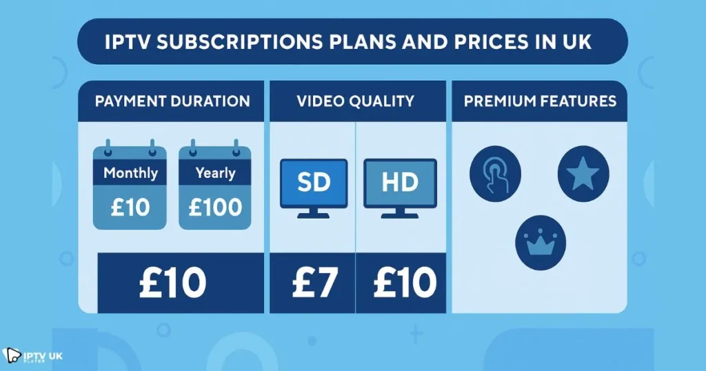 IPTV subscription comparison chart for UK users 2025