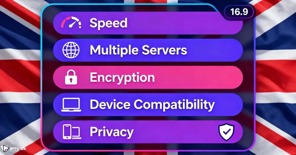 Checklist showing key features of the best VPN for IPTV for secure streaming and privacy.