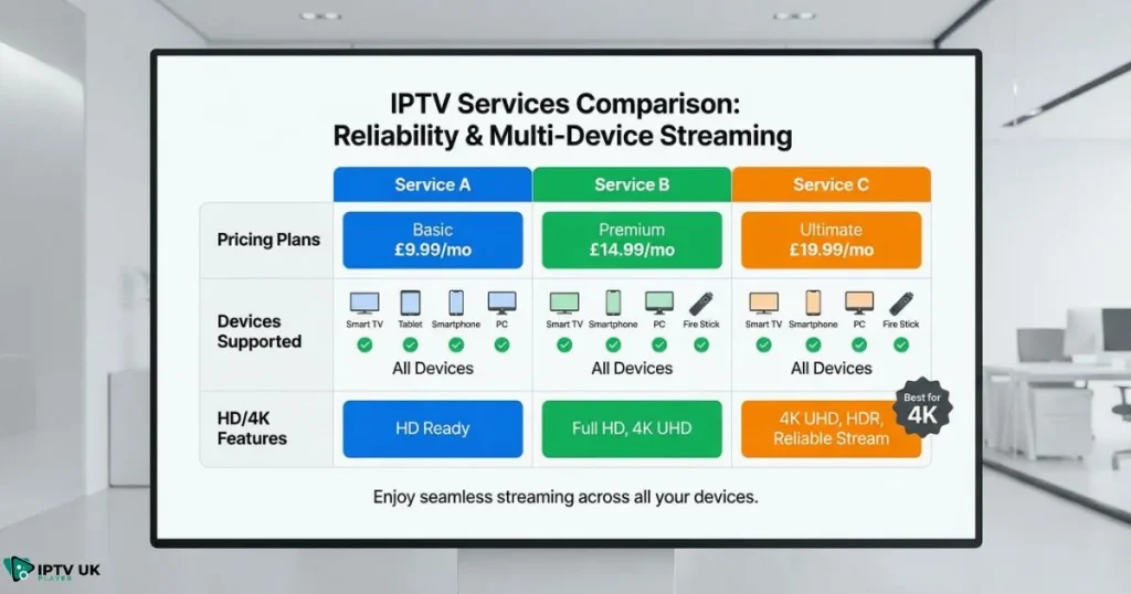 eliable UK IPTV provider comparison chart showing subscription plans and devices supported.