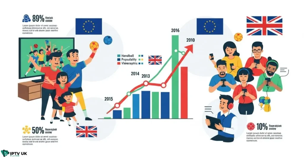 Graph showing handball in the UK popularity trends and growing interest in UK handball streaming