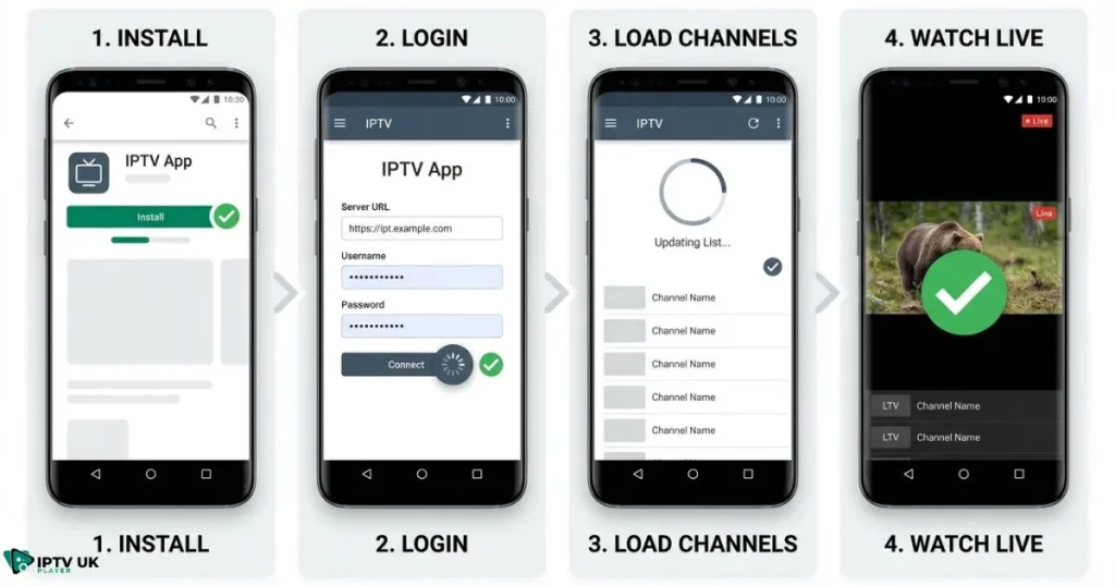 android iptv setup process showing IPTV app installation and configuration on Android