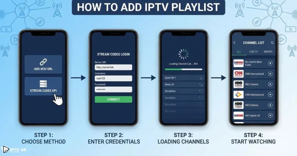 free iptv player app setup using m3u playlist login