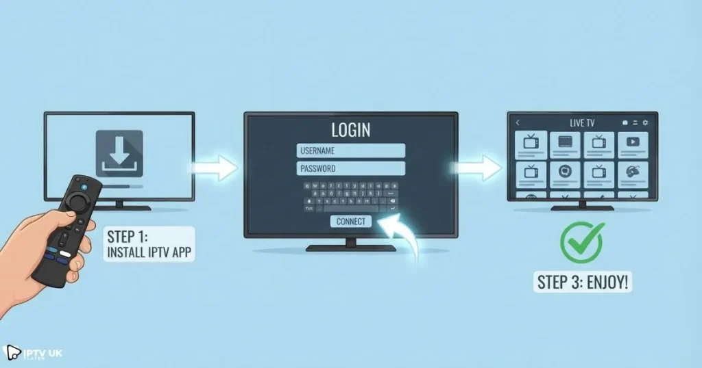 how to set up low cost iptv uk on firestick and smart tv