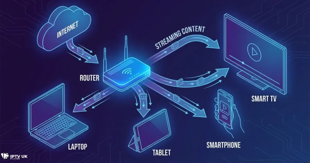 How IPTV subscriptions UK work across multiple devices